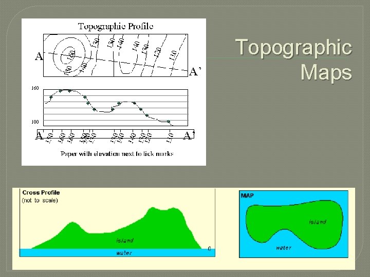 Topographic Maps 