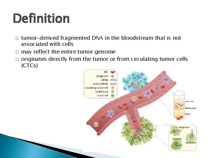 Definition � � � tumor-derived fragmented DNA in the bloodstream that is not associated