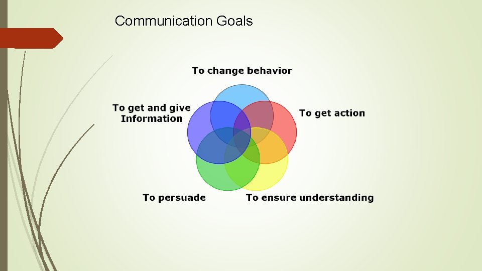 Communication Goals Communication Goals