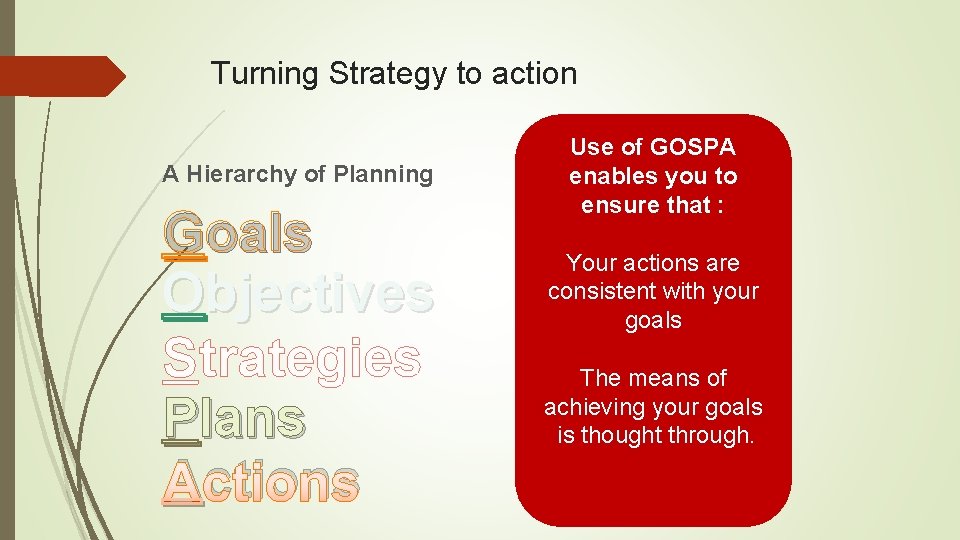 Turning Strategy to action A Hierarchy of Planning Goals Objectives Strategies Plans Actions Use Turning Strategy to action A Hierarchy of Planning Goals Objectives Strategies Plans Actions Use