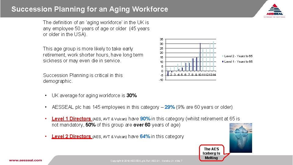 Succession Planning for an Aging Workforce The definition of an ‘aging workforce’ in the Succession Planning for an Aging Workforce The definition of an ‘aging workforce’ in the