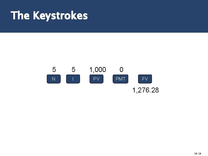 The Keystrokes 5 5 1, 000 0 N I PV PMT FV 1, 276.