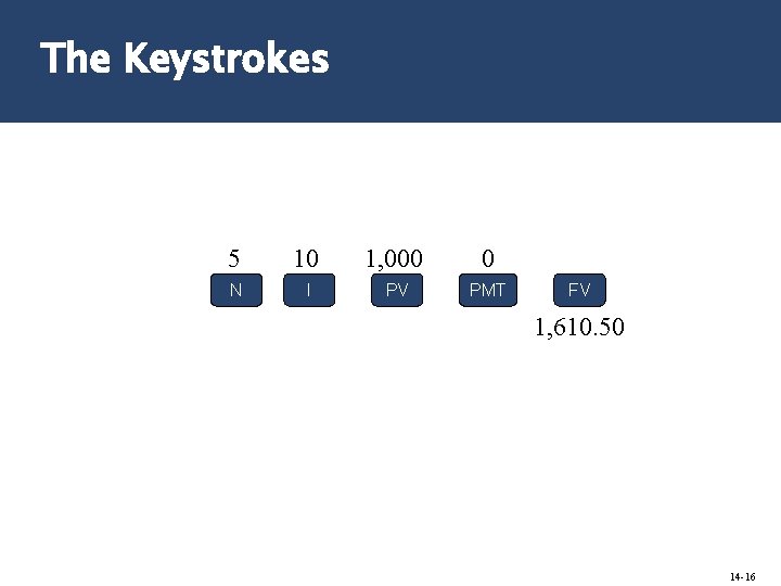 The Keystrokes 5 10 1, 000 0 N I PV PMT FV 1, 610.