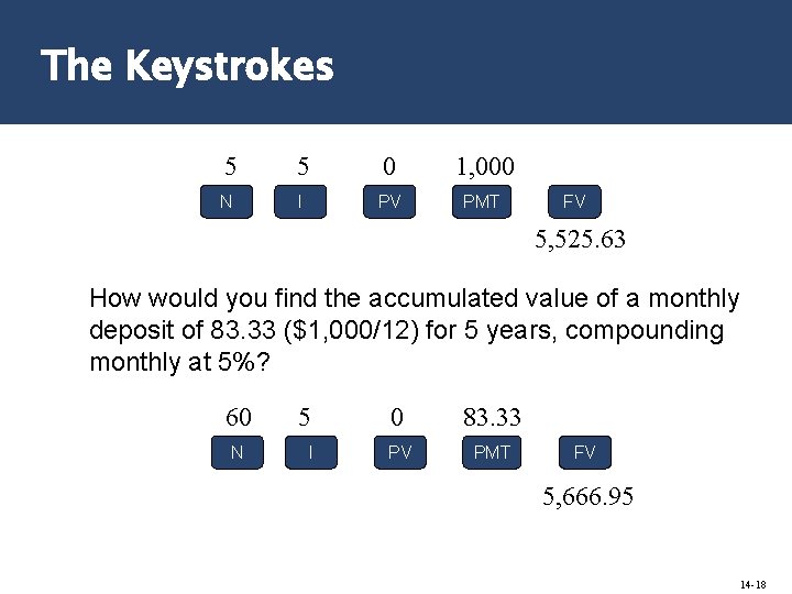 The Keystrokes 5 5 0 1, 000 N I PV PMT FV 5, 525.