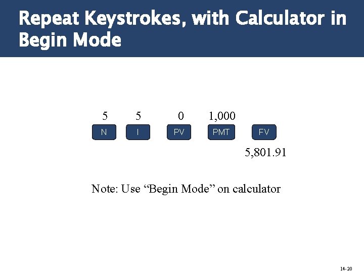 Repeat Keystrokes, with Calculator in Begin Mode 5 5 0 1, 000 N I
