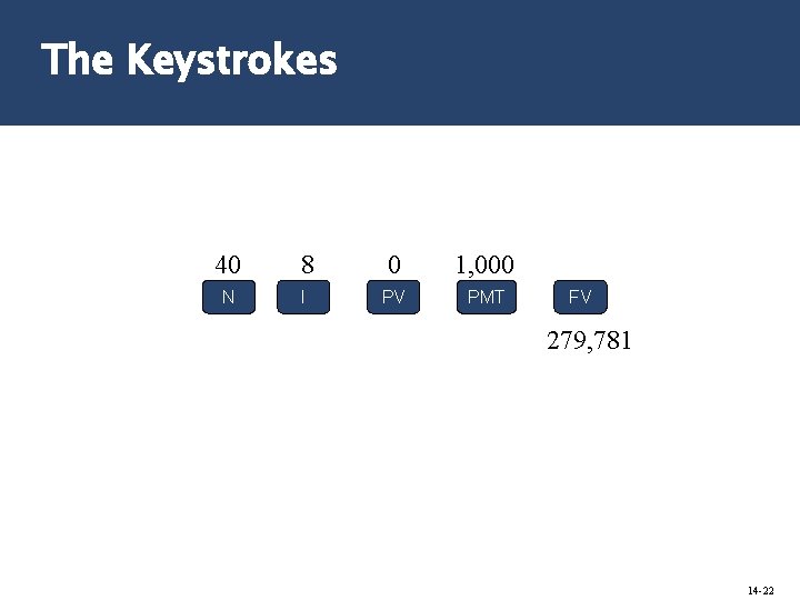 The Keystrokes 40 8 0 1, 000 N I PV PMT FV 279, 781