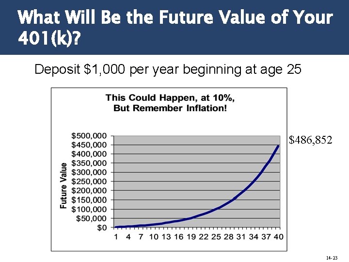 What Will Be the Future Value of Your 401(k)? Deposit $1, 000 per year