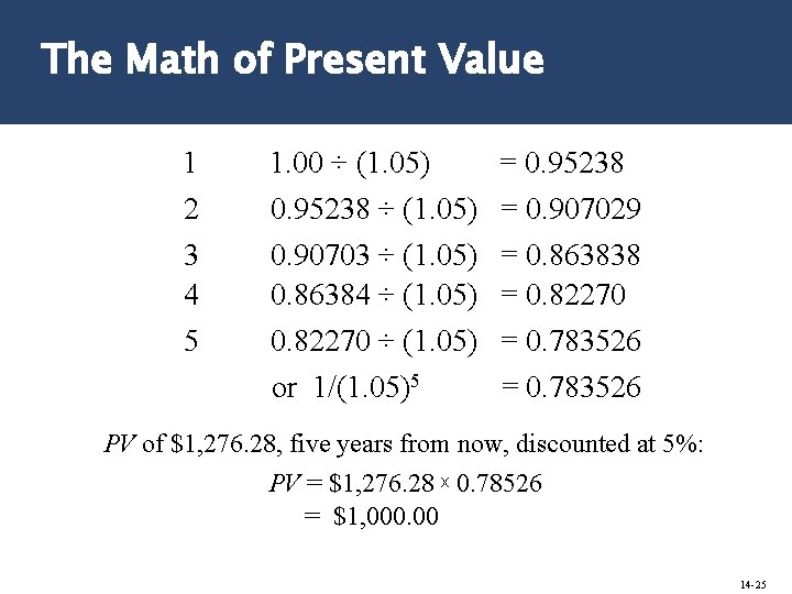 The Math of Present Value 1 2 3 4 5 1. 00 ÷ (1.