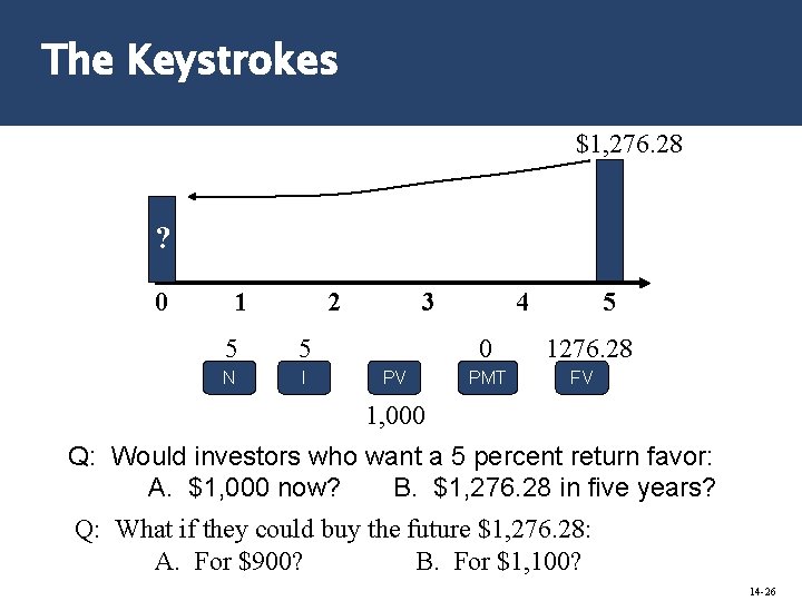The Keystrokes $1, 276. 28 ? 0 1 2 5 5 N I 3