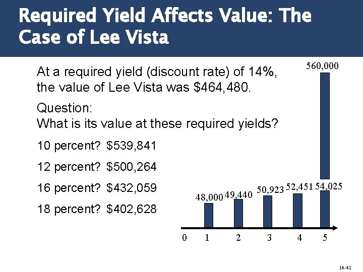 Required Yield Affects Value: The Case of Lee Vista 560, 000 At a required