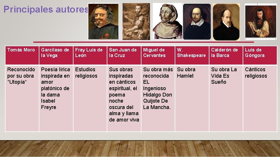 Principales autores Tomás Moro Garcilaso de la Vega Fray Luis de León Reconocido por