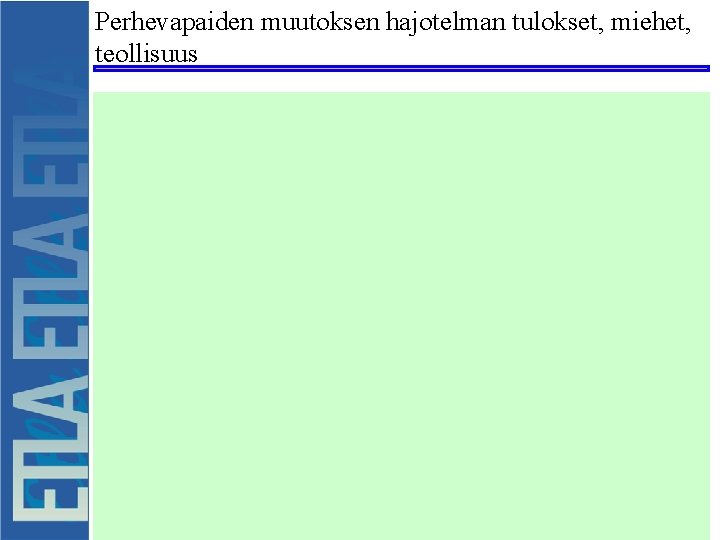 Perhevapaiden muutoksen hajotelman tulokset, miehet, teollisuus 