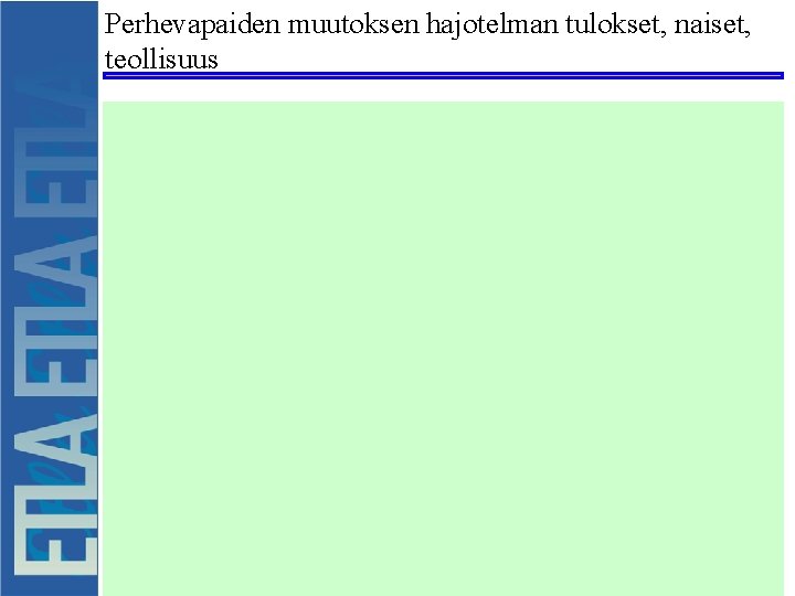 Perhevapaiden muutoksen hajotelman tulokset, naiset, teollisuus 