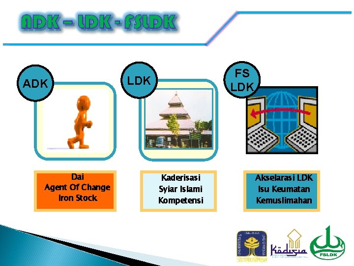 ADK Dai Agent Of Change Iron Stock FS LDK Kaderisasi Syiar Islami Kompetensi Akselarasi