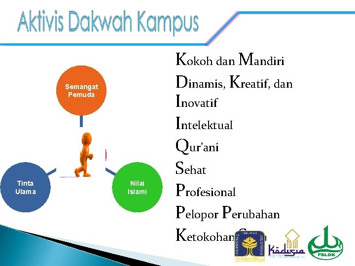 Semangat Pemuda ADK Tinta Ulama Nilai Islami Kokoh dan Mandiri Dinamis, Kreatif, dan Inovatif