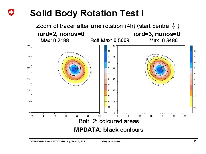 Solid Body Rotation Test I Zoom of tracer after one rotation (4 h) (start