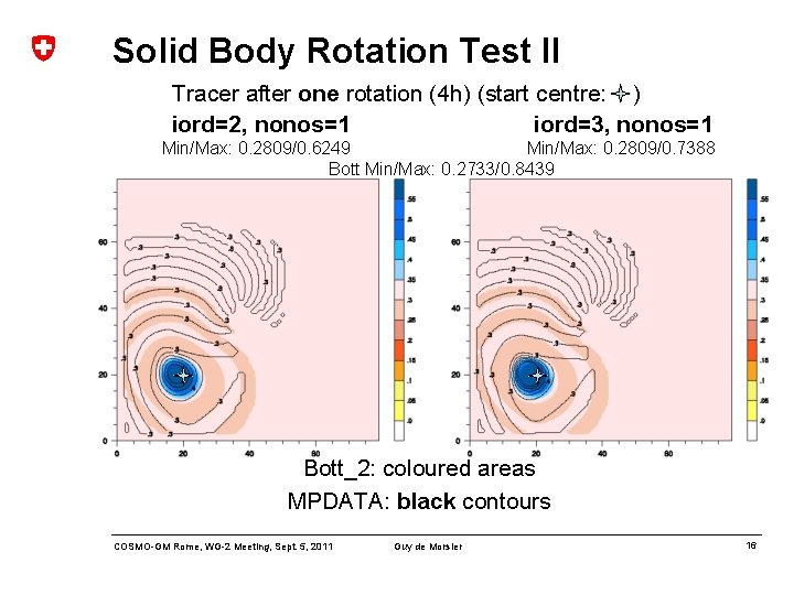 Solid Body Rotation Test II Tracer after one rotation (4 h) (start centre: )