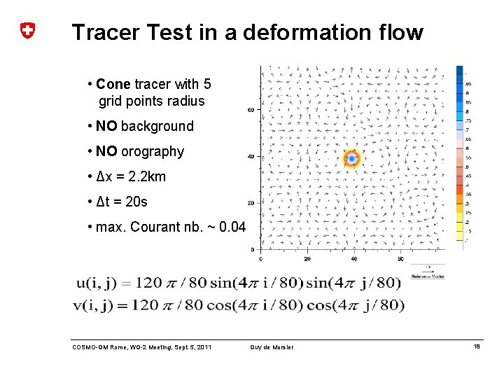 Tracer Test in a deformation flow • Cone tracer with 5 grid points radius