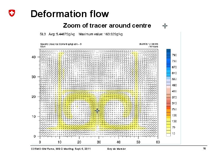 Deformation flow Zoom of tracer around centre COSMO-GM Rome, WG-2 Meeting, Sept. 5, 2011