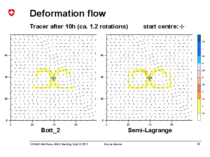 Deformation flow Tracer after 10 h (ca. 1. 2 rotations) Bott_2 COSMO-GM Rome, WG-2