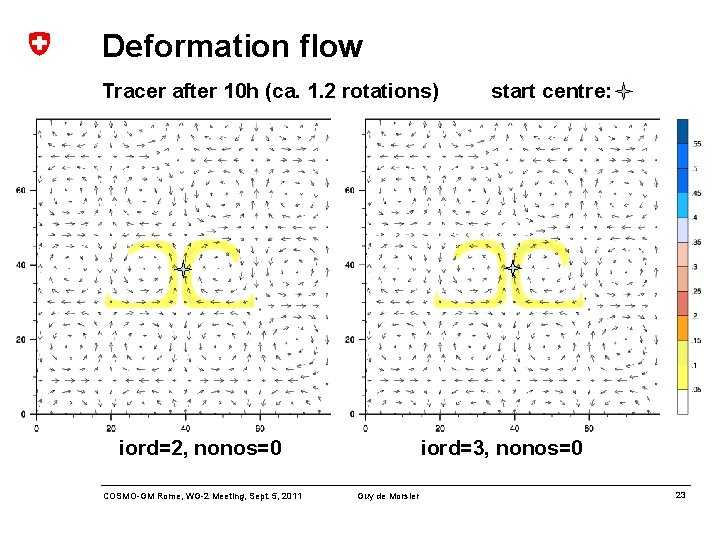 Deformation flow Tracer after 10 h (ca. 1. 2 rotations) iord=2, nonos=0 COSMO-GM Rome,