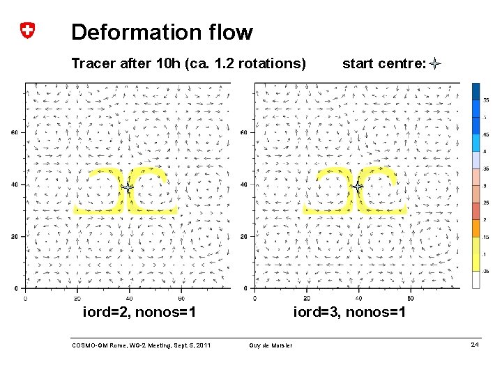 Deformation flow Tracer after 10 h (ca. 1. 2 rotations) iord=2, nonos=1 COSMO-GM Rome,