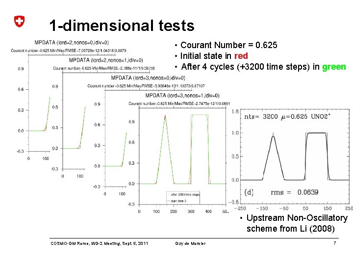 1 -dimensional tests • Courant Number = 0. 625 • Initial state in red