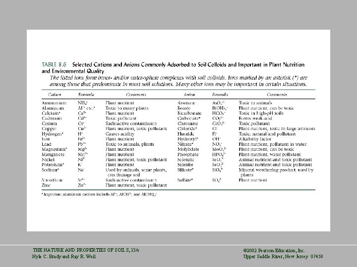 THE NATURE AND PROPERTIES OF SOILS, 13/e Nyle C. Brady and Ray R. Weil
