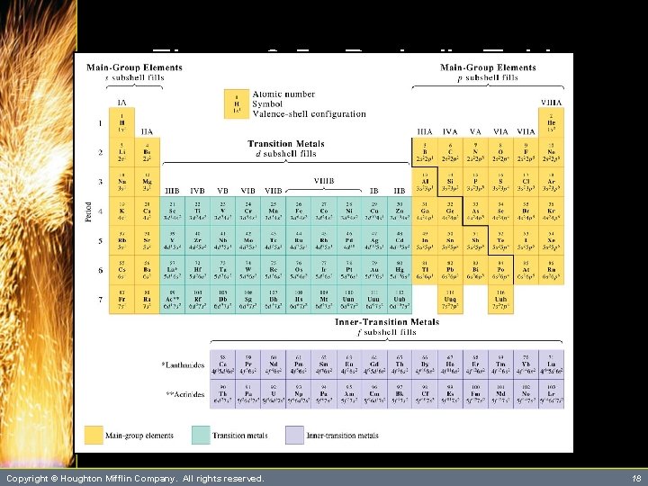 Figure 8. 5: Periodic Table Copyright © Houghton Mifflin Company. All rights reserved. 18