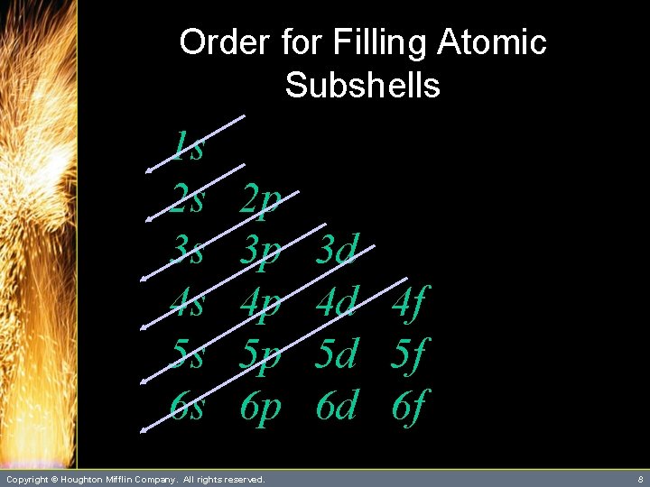 Order for Filling Atomic Subshells 1 s 2 s 3 s 4 s 5