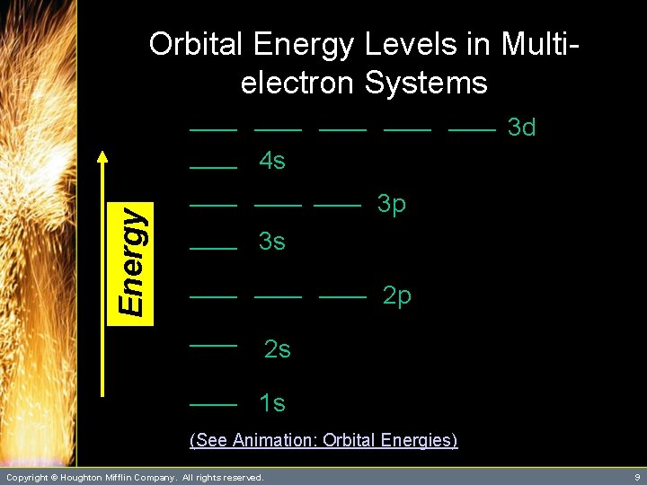 Orbital Energy Levels in Multielectron Systems 3 d Energy 4 s 3 p 3