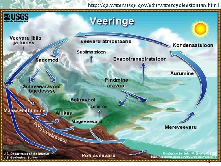 http: //ga. water. usgs. gov/edu/watercycleestonian. html 16 