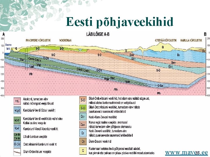 Eesti põhjaveekihid www. maves. ee 35 