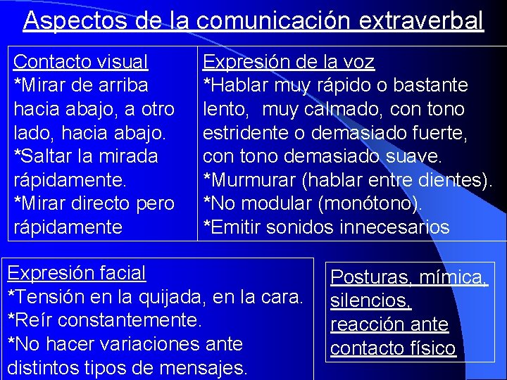 Aspectos de la comunicación extraverbal Contacto visual *Mirar de arriba hacia abajo, a otro