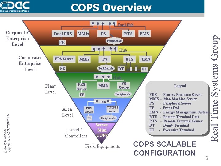 COPS Overview Corporate/ Enterprise Level Dual PRS MMIs PS RTS EMS Peripherals FE Hub