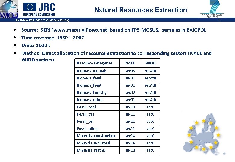 Natural Resources Extraction Sevilla May 2011, WIOD 2 nd Consortium Meeting • • 8