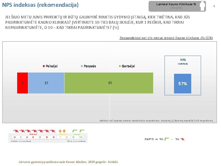 NPS indeksas (rekomendacija) Lankėsi Kauno Klinikose % (N=374) JEI ŠIUO METU JUMS PRIREIKTŲ IR