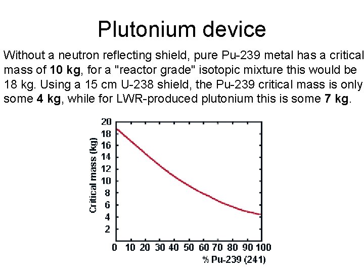 Plutonium device Without a neutron reflecting shield, pure Pu-239 metal has a critical mass