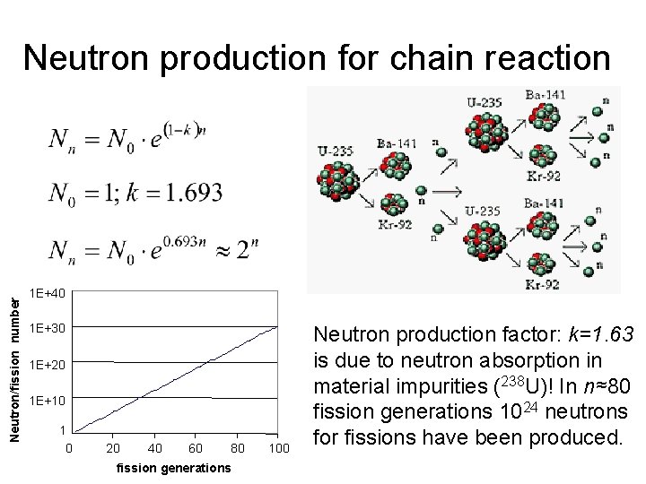 Neutron/fission number Neutron production for chain reaction 1 E+40 1 E+30 1 E+20 1