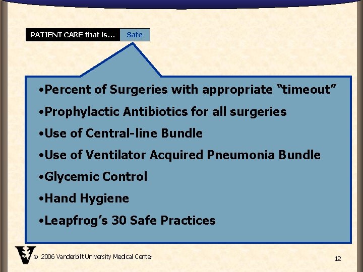 PATIENT CARE that is… Safe • Percent of Surgeries with appropriate “timeout” • Prophylactic