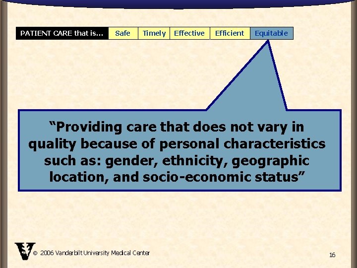 PATIENT CARE that is… Safe Timely Effective Efficient Equitable “Providing care that does not