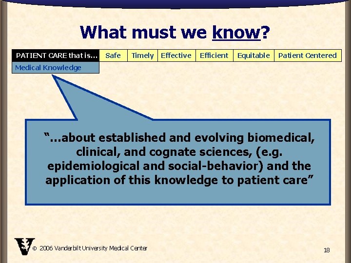 What must we know? PATIENT CARE that is… Safe Timely Effective Efficient Equitable Patient