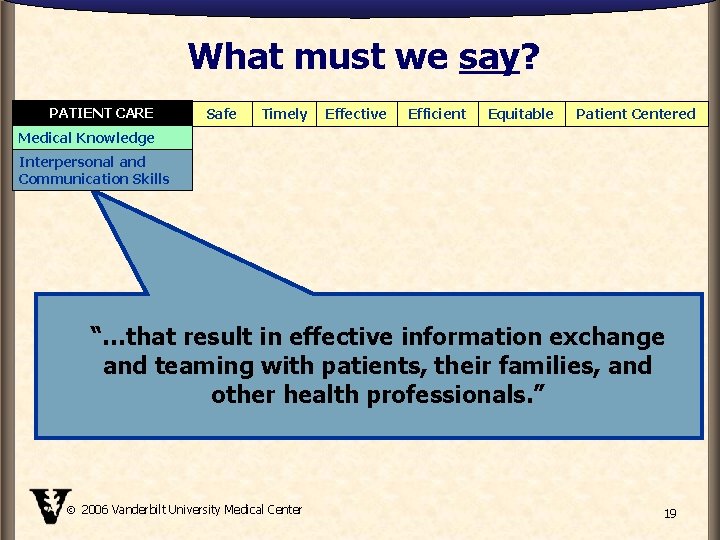 What must we say? PATIENT CARE Safe Timely Effective Efficient Equitable Patient Centered Medical