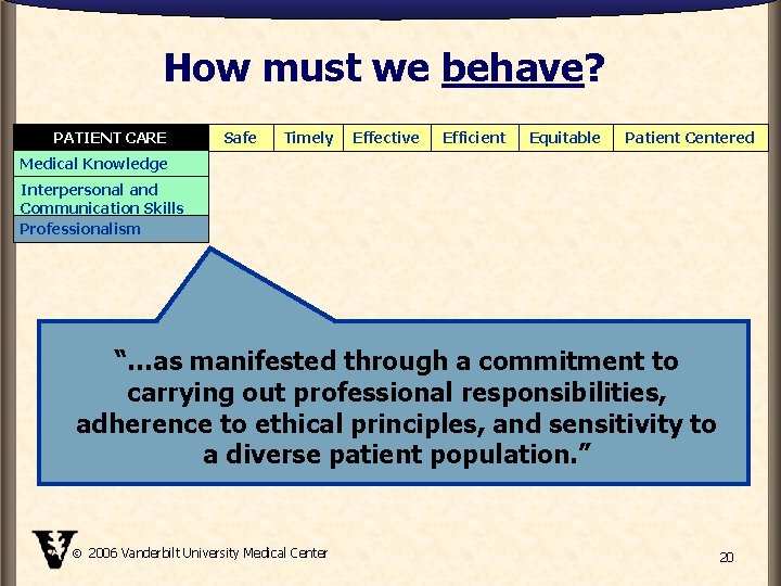 How must we behave? PATIENT CARE Safe Timely Effective Efficient Equitable Patient Centered Medical