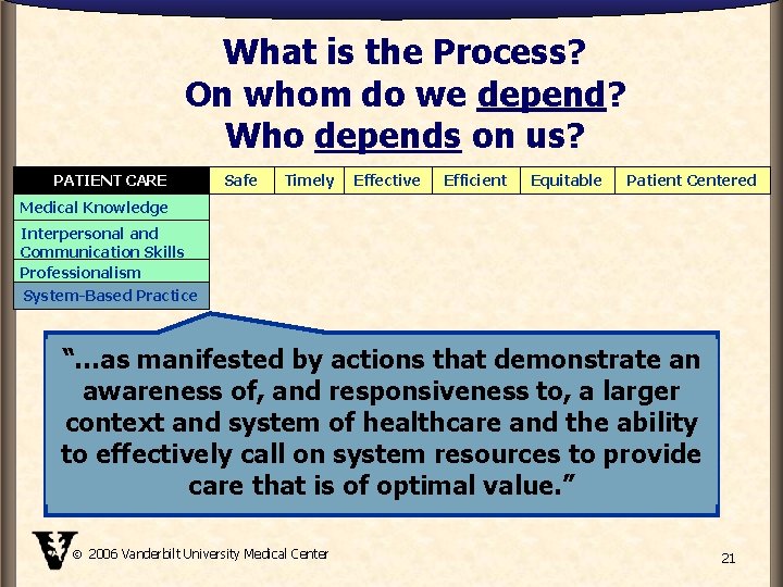 What is the Process? On whom do we depend? Who depends on us? PATIENT