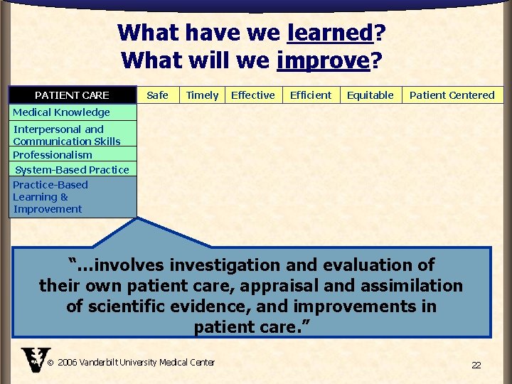 What have we learned? What will we improve? PATIENT CARE Safe Timely Effective Efficient