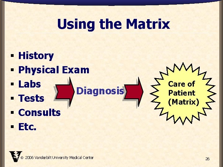 Using the Matrix § § § History Physical Exam Labs Diagnosis Tests Consults Etc.
