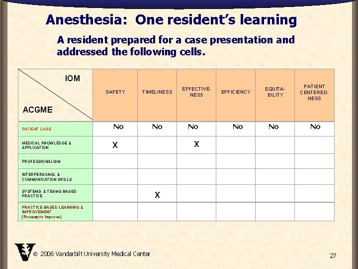 Anesthesia: One resident’s learning A resident prepared for a case presentation and addressed the