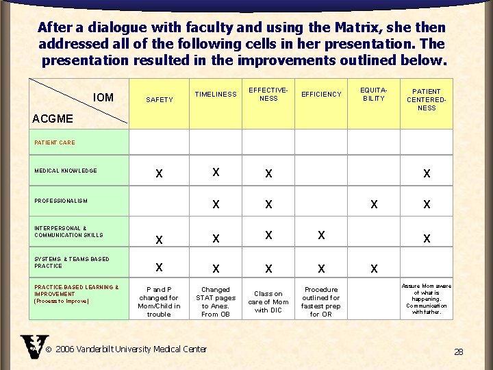 After a dialogue with faculty and using the Matrix, she then addressed all of