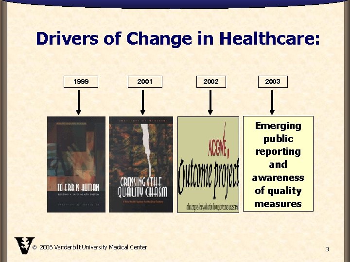 Drivers of Change in Healthcare: 1999 2001 2002 2003 Emerging public reporting and awareness